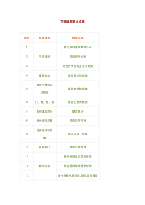 节前通用安全检查