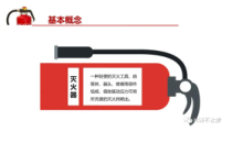 消防宝典之灭火器