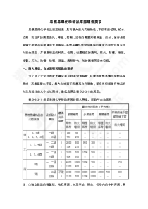 易燃易爆化学物品库房建造要求