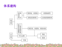 《小结练习（1）》PPT课件3-七年级下册数学湘教版