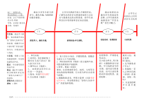 音乐【接力版】五年级下册《（演唱）春游》教学设计1