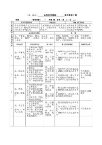 体育【科学版】小学一年级《第18课 走：各种方式的走》素材：单元计划、教学意图2