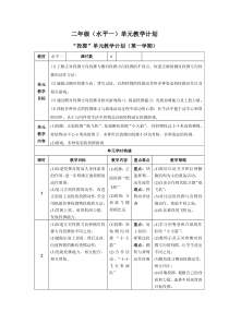 体育【科学版】小学二年级《第38课 投掷：持轻物掷远》投掷轻物教学计划素材3