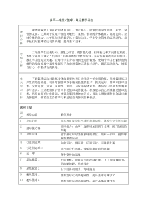 体育【科学版】小学二年级《小篮球：原地投篮》教学设计2