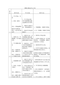 体育【科学版】小学五年级《第20课 蹲踞式跳远》单元计划素材