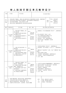 体育【科学版】小学六年级《第5课 技巧：有人扶持手倒立》教学设计3