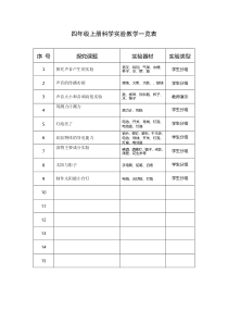 科学【2020青岛版五四制】四年级上册实验教学一览表