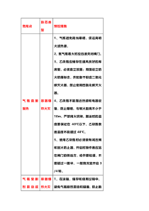 气焊作业危险源辨识清单（通用版）