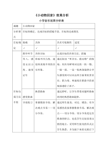 音乐【鲁教版（五四制）】二年级上册《唱歌　小动物回家》【效果分析】素材3