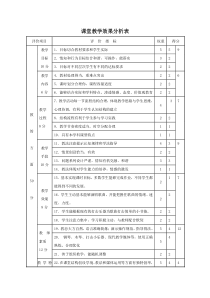 音乐【鲁教版（五四制）】二年级下册《唱歌 时间像小马车》效果分析素材2