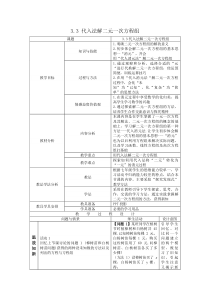 《二元一次方程组的解法——代入消元法》教学设计2-七年级上册数学沪科版
