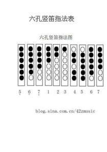 音乐【人教版】六年级下册《练习曲》六孔竖笛指法素材