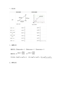 初中数学专题：三角函数公式