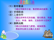 音乐【人音版（五线谱）】四年级下册《演唱 小纸船的梦》PPT课件3