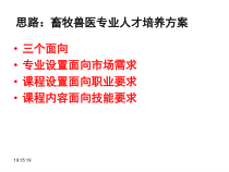 畜牧兽医专业人才培养方案汇报课件