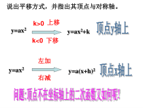 《二次函数y=a(x h)2k的图像和性质》PPT课件5-九年级上册数学沪科版