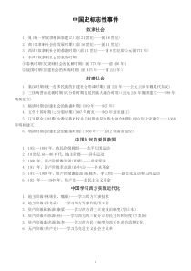 高中历史高考复习标志性事件汇总（中国史+世界史）