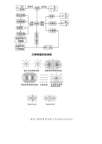 高中物理电场、磁场解题宝典大全