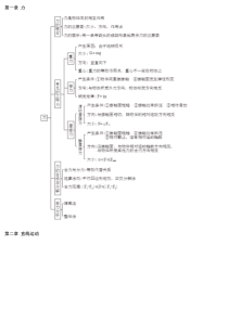 高中物理全部知识点结构图