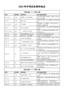 初中历史2023中考周年热点事件汇总