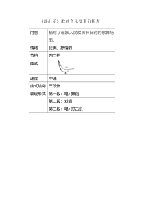 音乐【西师大版】六年级上册《瑶山乐》音乐要素分析表素材2