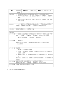 音乐【西师大版】三年级下册《爸爸妈妈听我说》教学设计3