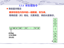 [计算机软件及应用]汇编语言课件