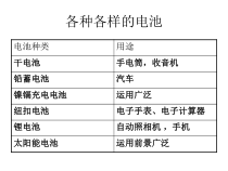 科学【湘科版】五年级上册《电池的资源》PPT课件