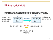 [计算机软件及应用]dsp第6章II课件