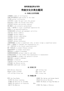 高中英语2023高考应用文写作传统文化分类主题词（共八大类）