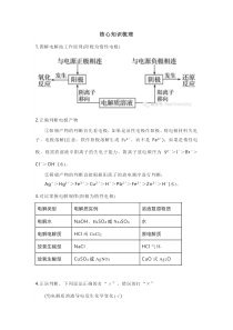 高中化学电解池原理及其应用