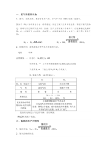 高中化学-含氮化合物知识点总结