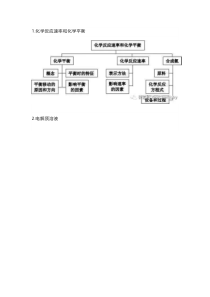 高中化学知识体系汇总