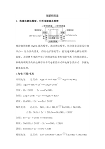 高中化学专题之电解池原理及其应用
