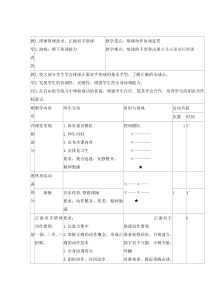 体育与健康【通用版】五年级《正面双手垫球》教学设计2