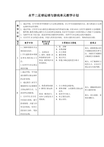 体育与健康【人教版】三至四年级《6.脚背正面运球》教案10