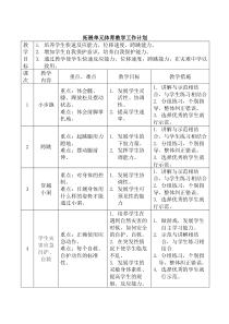 体育与健康【人教版】三至四年级《二、安全运动促健康》教案3