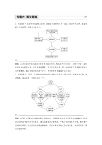 (全国版)高考语文一轮复习专题6 图文转换 (含详解)