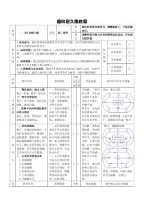 体育【人教版】五至六年级《4.400米耐力跑的技术与体力分配》教学设计1