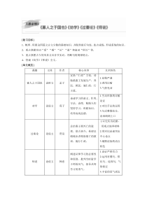(全国版)高考语文一轮复习第5部分 教材文言文点线面 必修3 课文1 寡人之于国也 (含详解)