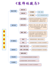 美术【沪教版（五四制）】二上《11 装饰的骏马》教学设计1
