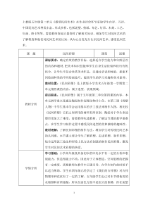 美术【沪教版】五年级上册4《民间彩塑》教案2