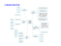 (通用版)高考语文二轮复习考点重点突破课件07古代诗歌鉴赏(含详解)
