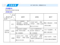 (通用版)高考语文二轮复习考点重点突破课件08默写常见的名句名篇(含详解)