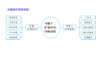 (通用版)高考语文二轮复习考点重点突破课件12扩展语句，压缩语段(含详解)