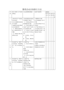 5S培训中用到的表格
