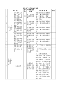 安全生产工作目标考评表
