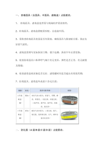 安全管理：劳动防护用品点检要求