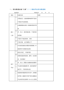 安全检查必备“八表”