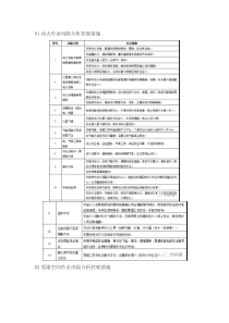 八大作业风险分析控制措施